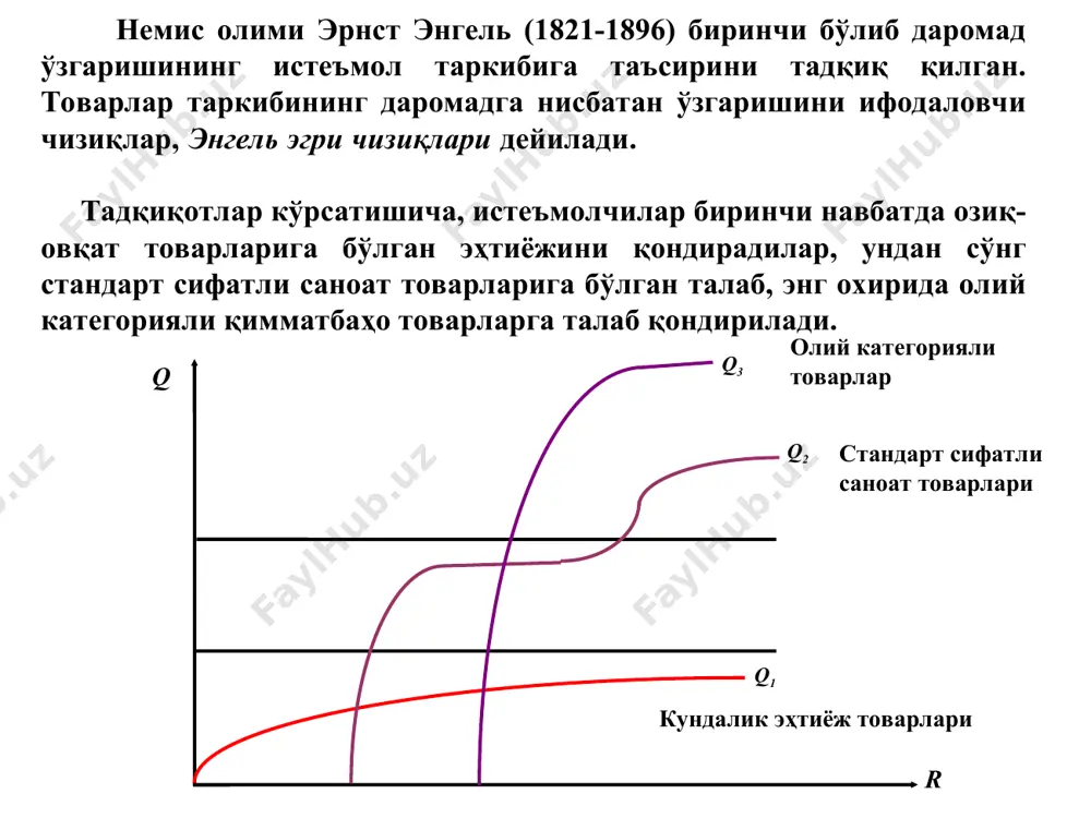 индивидуал ва бозор талаби - Page 5