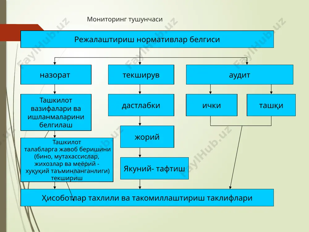бўйича зарур гуруҳига ажратиш ва бир тусдаги операцияни қўллаб ҳисобот ва даромад манбаларининг энг муҳим жойларига қаратилган ички аудит ички назоратининг бир қисми ва доимий бўлиши лозим ташқи аудит вақти вақти билан ўтказилади ва тахминан йилда бир марта амалга оширилади ички ва ташқи аудит ўртасидаги фарқ образец текста второй уровень третий уровень четвертый уровень пятый уровень ички аудитни жорий қилишдан мақсад: барча назорат, текшируву ва ички тафтиш функцияларини бир жойда мужассамлаштириш. бунинг афзалликлари: юрист маслахатчилар кадрлар бўлими котиба ва башқа текширув ишларига дахли бўлмаганларни бу мажбуриятлардан озод қилиш, уларнинг бевосита вазифаларини бажариш имкониятларини ошириш. эътиборингиз учун раҳмат !