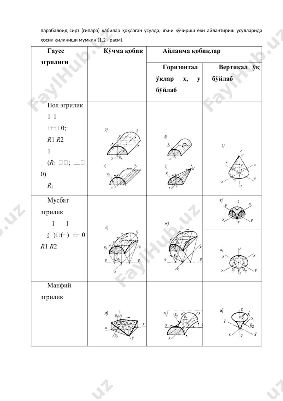 фазовий том ёпмаларининг турлари - Page 5