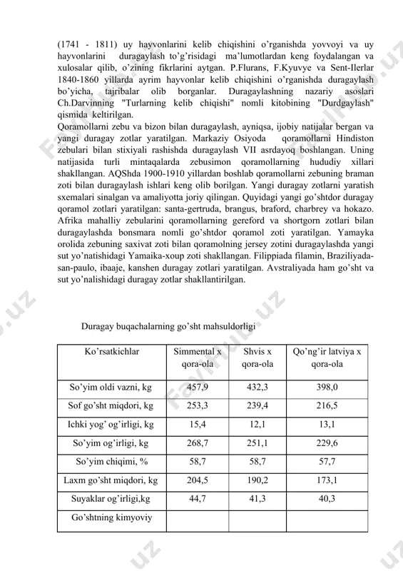 914 3,91 34 3439 4,04 bor 6 4710 4,5 27 4029 3,95 turlararo duragaylash. urug’dosh bo’lgan hayvon turlarini o’zaro juftlashtirish duragaylash nomi bilan yuritiladi. ulardan olingan avlodlar duragay deyiladi. jumladan, qoramollar bilan zebularni juftlashtirish yoki qoramollar x qo’toslarni, qoramol x bizonlarni duragaylash va hokazo. duragaylash mahsuldorli, hayotchan va kuchli hayvonlarni olish va yangi zot yaratish maqsadida qo’llaniladi. duragaylarni biologik xususiyatlari zotlararo chatishmalarga ko’p tomonlama o’xshash bo’lsalarda, ammo ular duragaylarda kuchliroq ifodalanadi. birinchi duragay avlodning nasl sifatlari ota va onalarinikiga nisbatan o’zgarib ketadi hamda chatishmalarnikiga ko’ra yanada o’zgaruvchan bo’ladi. duragay kuchi (geterozis) birinchi avlodda kuchliroq namoyon bo’lib, ikkinchi avlodda tezroq so’nadi. ayrim duragay avlodlarda bola yaratish xususiyatlari buziladi. bu ayniqsa, qoramolchilikdagi duragailashda kuzatiladi. jumladan, qoramollarni qo’toslar bilan duragaylashda olingan duragay avlodlarning faqat urg’ochilari pushtdor. erkak duragaylarning birinchi, ikkinchi va hattoki uchinchi avlodlarida sperma hosil bo’lish jarayonlari buzilishi tufayli ularda bodapatish xususiyatlari so’ngan. yoki sterilli bo’ladi. xuddi, shuningdek, qoramollar bilan zubr, banteng …