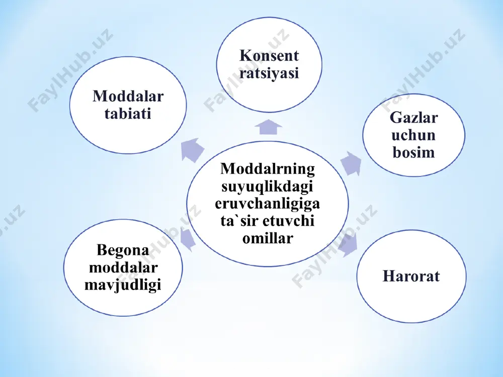 eritmalar. eritmalar kolligativ hossalari. eruvchanlik. eritmalar konsentratsiyalari - Page 5