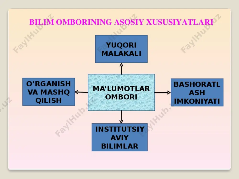 ma’lumotlar omborini boshqarish tizimlari - Page 5