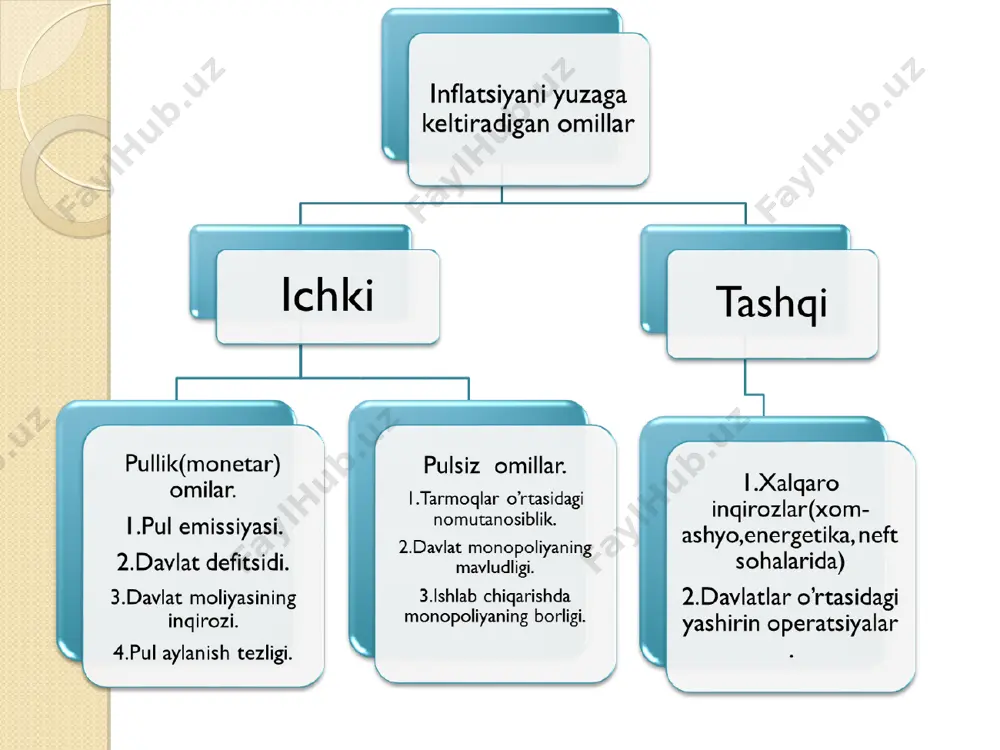 inflyatsiyaning mohiyati va shakllari - Page 4