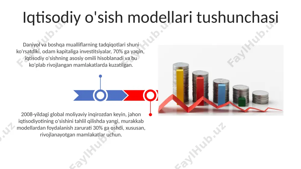 iqtisodiy òsish modellari - Page 3