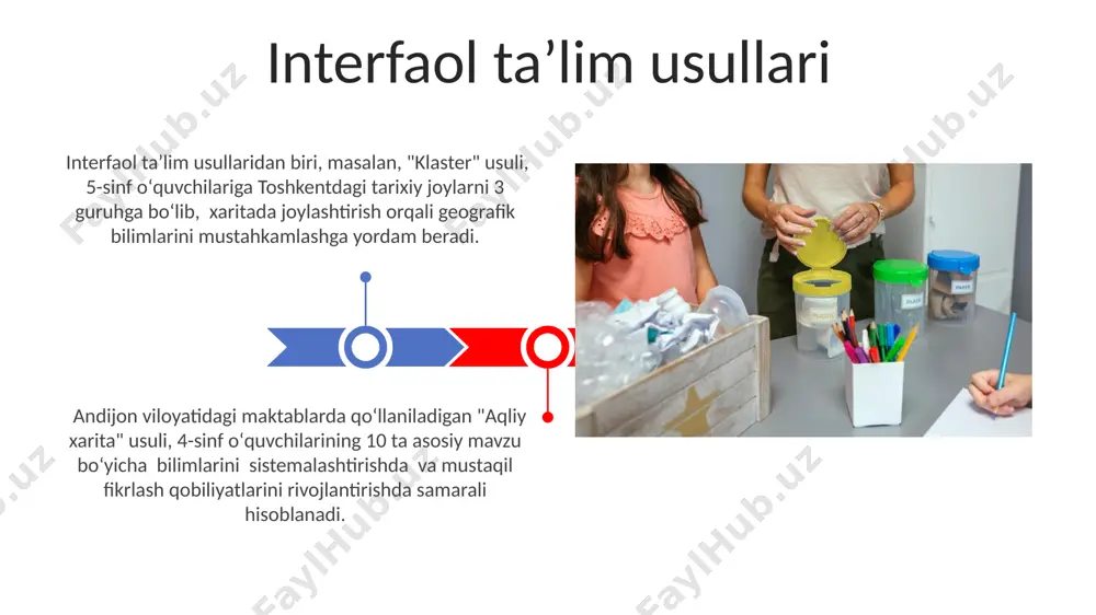 boshlang'ich sinf o'quvchilari o'quv-bilish faoliyatlarini tashkil etish usullari - Page 3