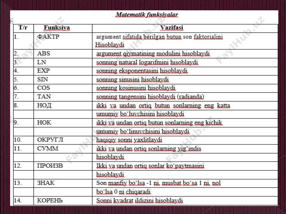 ms excelning funksiyalar kutubxonasi - Page 3