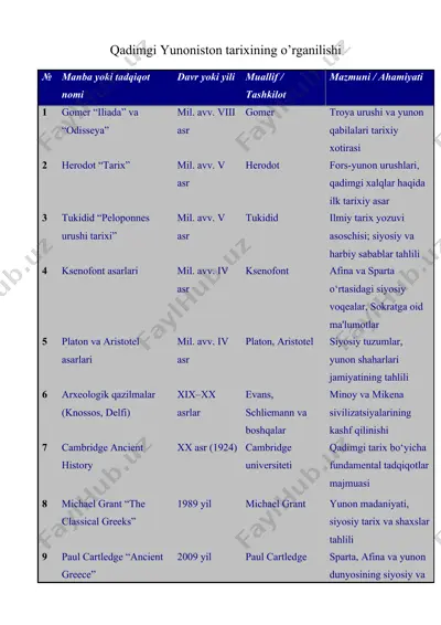 qadimgi yunoniston tarixining o’rganilishi — DOCX