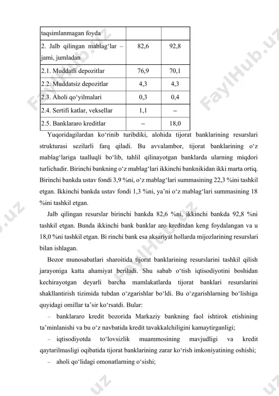 a’lum vaqt davomida bank ixtiyorida bo‘lgan jalb qilingan depozitlarni, boshqa banklarning depozitidan va va killik hisobraqamidan qoldiqlarni, forvard valuta kursi va kliring bo‘yicha qoldiqlarni va boshqa depozitlar va qoldiqlarni ham kiritish mumkin. undan tashqari, bankning ixtiyorida mavjud bo‘lgan resurslar amalga oshirishni mo‘ljallanayotgan aktiv operatsiyalar uchun yetarli bo‘lmasa, zarur miqdordagi mablag‘larni markaziy bankdan, nobudjet fondlardan, pul bozoridan sotib olish yoki qarzga olish mumkin. shunday qilib, bankning o‘z mablag‘lari va qarzga olingan yoki sotib olingan mablag‘lari yigindisi tijorat banklarining resurs bazasini tashkil qiladi. xalqaro bank amaliyotida banklarning resurs bazasini shakllantiruvchi asosiy manbalarga o‘z kapitalidan tashqari quyidagilar kiradi: · yuridik va jismoniy shaxslarning depozit hisobvaraqlarida-gi qoldiqlari; · bank tomonidan yuridik shaxslar uchun muomalaga chiqaril-gan veksellar va depozit sertifi katlar; · olingan banklararo kreditlar; · bank vakili tomonidan ochilgan „loro“ depozit va valuta hisobvarag‘idagi mablag‘lar va boshqa manbalar. biz tijorat banki bo‘limining ko‘rsatkichlarini ifodalovchi quyidagi jadval ma’lumotlaridan bankning resurs bazasini tashkil qiluvchi elementlar va …