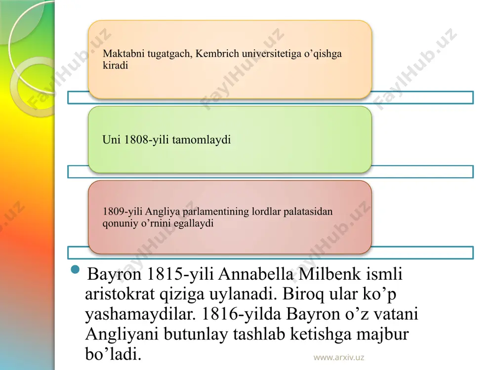 jorj gordon noel bayron hayoti va ijodi - Page 5