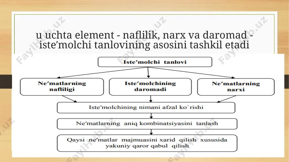 fikriga bevosita bog`liq bo`lib qoladi. ko`pchilikka ergashish samarasi deganda iste′molchining umum qabul qilingan normalar ta′sirida ko`pchilik xarid qiladigan ne′matlarga talabini oshishi bilan bog`liq samara tushuniladi. bunda talab elastikligi yuqori va talab chizig`i yotiq bo`ladi. 2. snob samarasida iste′molchining atrofdagilardan ajralib turishga ishtiyoqi baland boladi. bu yerda ham uning tanlovi atrofdagilar hatti-harakatiga bog`liq, ammo bu teskari bog`liqlik. snob samarasi boshqa insonlar shu ne′matni iste′mol qilishi ta′sirida talabda yuz beradigan teskari o`zgarishni ifodalaydi. ya′ni, agar atrofdagilar shu ne′matga talab hajmini oshirsa, snob uni qisqartiradi yoki umuman iste′moldan voz kechadi. snob samarasida talab elastikligi past bo`ladi. 3. veblen samarasi (t. veblen nomidan olingan) obru-e′tibor ketidan quvib unutilmas taassurot qoldirish maqsadini ko`zlovchi namoyishkorona iste′molni nazarda tutadi. bunda tovarning narxi ikki qismdan: real narx va obru keltiruvchi narxdan tashkil topadi. veblen samarasi tovarning narxi qimmatligi tufayli iste′molchi talabining oshishi bilan bog`liq samarani aks ettiradi. snob va veblen samaralarining asosuy farqi shundaki, agar snob samarasida muayyan …