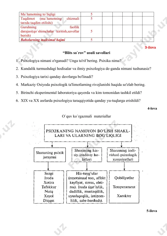 2. kundalik turmushdagi hodisalar va ilmiy psixologiya de-ganda nimani tushunasiz? 3. psixologiya tarixi qanday davrlarga bo'linadi? 4. markaziy osiyoda psixologik ta'limotlarning rivojlanishi haqida so'zlab bering. 5. birinchi eksperimental laboratoriya qayerda va kim tomo​nidan tashkil etildi? 6. xix va xx asrlarda psixologiya taraqqiyotida qanday yu-tuqlarga erishildi? 4-lova o`quv ko`rgazmali materiallar 5-ilova muammoli psixologik masalalar 6 yoshli nigoraning onasi shunday dedi: «mening qizim menga uy ishlarida doimo yordam berishni xohlaydi. men qaysi ishga qo'l urmay u darrov yordamga keladi. lekin u ishimni tez bitirib olishimga faqat xalal beradi xolos, keyin men uni o'ynashga chiqarib yuborib, o'zim uy ishlarini tezda bajarib olaman». savol: nigoraning onasi to'g'ri yo'l tutyaptimi? siz onaga qan​day maslahat berar edingiz? mavzular bo'yicha test topshiriqlari psixologiya fanining predmeti 1. psixologiya fani nimani o'rganadi? a) odam psixikasini, odam psixik faoliyatining qonuniyat-larini, fakt va mexanizmlarini o'rganadi; b) amaliyotchi psixologlar ishini o'rganadi; c) odamning psixik taraqqiyotini o'rganadi; d) obyektiv hodisalarning mohiyati va imkoniyatlarini …