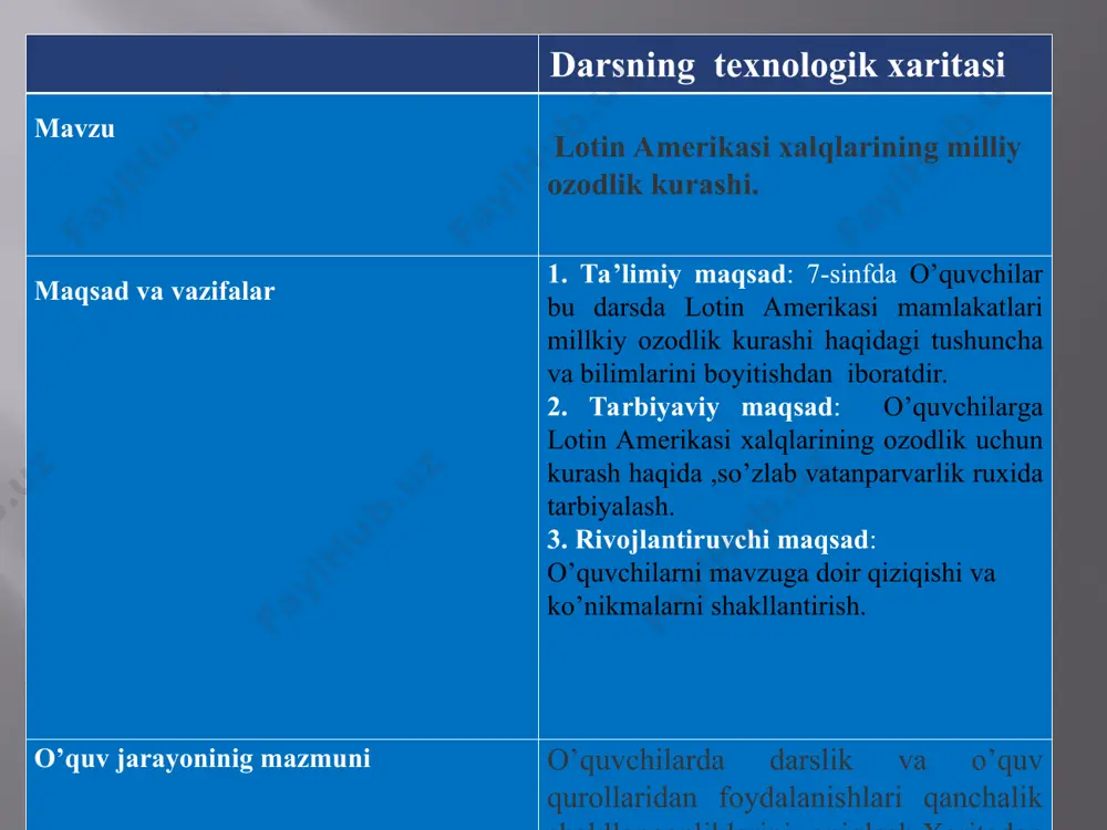 zifa berish darsning borishi: i.tashkiliy qism:(3 daqiqa sinf bilan tanishish. sana haqida ma’lumotlar. milliy ozodlik haqida suxbatlashish tashkiliy qism: darsimiz salomlashishdan boshlanadi. sinf tozaligini tekshirish, sanani aniqlash, davomatni aniqlash, o’quvchilarning darsga tayyorgarligini aniqlash. dars jihozi: 1. darslik kitob 2. dunyo siyosiy xaritasi. 3. lotin amerika mamlakatlari xaritasi 4. rasimlar tushirilgan matrieallar 5. tarqatma materiallar 6. doska, bo’r. oltin qoida: 1. intizom 2. o’zaro hurmat 3. faollik 4. vaqtga rioya qilish 5. o’ng qo’l ko’tarish qoidasi 6. to’g’ri javob uchun rag’bat. o‘qituvchi: -qani bo‘lmasa sizlarni sinab ko‘raman. o’qituvchi: - lotin amerikasi mamlakatlari milliy ozodlik kurashi nechanchi asrlarda bo’lgan? bolalar: - xix asr o’rtalari- xx asr. o’qituvchi: - qani bolalar tarix kitobi nimani o’rgatadi? o‘quvchilar:-jaxon halqlari,o’zbek halqi uning tarixini o’rganadi. o’qituvchi: - uyga berilgan vazifani aytingchi. tashkiliy qism 2 o’tilgan dars mavzusini takrorlash 8 yangi darsni tushuntirish 12 guruhlarda ishlash 10 tarixiy atamalar bilan ishlash 3 zukkolar o’yini 5 darsni yakunlash 3 …