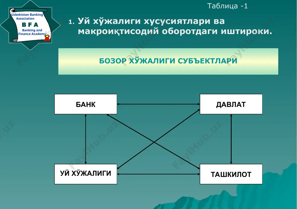 uzbekistan banking association 4-жадвал 2. уй хўжалигининг функциялари. оиланинг “инсон капитали”ни шакллантириш бўйича функциялари “инсон капитали”га харажатларни қоплаш ва жамғариш “инсон капитали”ни ишлаб чиқариш учун нормал шароитларни яратиш “инсон капитали”ни ишлаб чиқариш “инсон капитали”ни амалга ошириш оила бюджетини шакллантириш ва уни амалга ошириш фарзанд кўриш функцияси социаллашув функцияси рекрацион функцияси оила аъзоларининг бозор хўжалигида индивидуал қатнашиши уй хўжалигини юритиш оилавий бизнесни ташкил этиш оилаларнинг бозор иқтисодиётида қатнашишларини корпоратив шакллари уй хўжалигини юритиш манба: давлат статистика қўмитаси маълумотлари ўзбекистон республикаси аҳоли пул даромадлари таркиби ва улардан фойдаланиш (умумий пул даромадлари ҳажмига нисбатан % да) таблица -5 3. уй хўжалиги даромадининг манбалари. кўрсаткичлар 1998 й. 2000 й 2001 й. 2002 й. 2003 й. 2004 й. 2005й. пул даромадлари —жами 100 100 100 100 100 100 100 шу жумладан: меҳнат ҳақи 57,6 54,4 54,5 53,8 55,3 56,6 55,4 тадбиркорлик фаолиятидан олинган даромадлар 28,2 30,7 32,8 33,2 32,4 32,0 30,0 ижтимоий трансфертлар 14,2 14,9 …