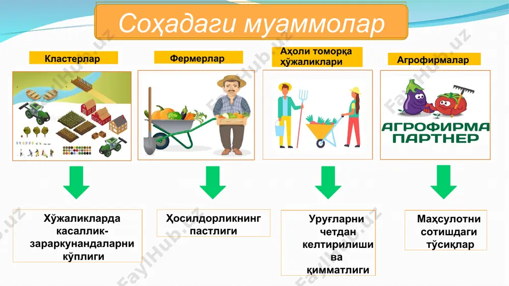 бий намлиги бош карам, итузумгулдошлар ва полиз экинлари учун – 60-70%, гулкарам, бодринг ва сабзавот қовоқчалари учун – 70-80%. кўчат етишитиршда касаллик ва зараркунандаларига қариши курашиш: уруғлар дорили сувга 12-18 соат давомида ивитиб қўйилади; зараркунандаларга қарши биологик ва кимёвий усулларда кураш олиб борилади. кўчатлар асосий жойга экишдан аввал дорили сувга ботириб экилади; ўсимлик қолдиқларидан тозаланади шудгорланади суғориш шахобчалари текисланади бегона ўтларнинг қолдиқларидан тозаланади ерни узун базисли механизмлар ёрдамида текисланади бахорда чизел қилинади мола бостирилади эгатлар олинади дискали баранада юмшатилади ерга асосий ишлов бериш 1. эрта бахорда (феврал охири-март ойида). 2. бахорда (апрел-май ойларида). 3. ёзги муддатда (июн-июл ойларида). 4. кузги муддатда (август-сентябр ойларида). 5. қиш олдидан ёки “тўқсонбости” муддатида (ноябр охири-декабр ойи бошида). сабзавотларни экиш муддатлари экиш усуллари а- қаторлаб экиш; б-квадрат усулда экиш; в-квадрат уялаб экиш; г-уч қаторли лентасимон экиш; д- қўш қатор лентасимон экиш; е- қўш қатор лента-уялаб экиш. пиёзни кўчатидан етиштиришда ердан икки-уч марта фойдаланиш имкони бўлади …