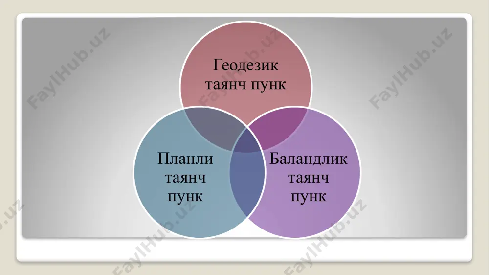 l qilish uchun teodolit yo'li, menzula yo'li, geometrik shaxobcha, to'g'ri va teskari kesiltirish usullaridan foydalaniladi. 2. geodezik tayanch shaxobchalarini barpo qilish metodlari geodezik tayanch shaxobchalarini barpo qilishni bir necha xil metodi bor. astronomik metod, geodezik metod, radiogeodezik metod - shular jumlasidandir. hozirgi vaqtda asosan geodezik metod qo'llanilmoqda. geodezik metodning o'zi - triangulyatsiya, poligonometriya va trilateratsiya degan turlarga bo'linadi. punktlarning geografik koordinatlarini astronomik metodda bir-biriga bog'lanmay, alohida-aloxida aniqlanadi. lekin astronomik metodda punktlar koordinatalarining aniqlanish darajasi hozirgi vaqtda geodezik tayanch shaxobchalariga bo'lgan talabni qondirmaydi, shuning uchun astronomik metod katta aniqlik talab qilinmaydigan vaqtda qo'llaniladi. geodezik tarmoqlarda quyidagi turdagi belgilar qo'lllaniladi: to'r, piramida (oddiy va shtativli), oddiy signal va murakkab signal. keyingi yillarda 1:50000, 1:100000, 1:25000 masshtabli aerofototopografik plan olish uchun geodezik tayanch shaxobchalari barpo qilishda radiogeodezik metod qo'llaniladi. radiogeodezik metod territoriyani samolyotdan turib suratga olish vaqtida samoletning o'rnini aniqlashga asoslangan edi. qit'a va orollardagi geodezik tayanch shaxobchalarini bir-biriga bog'lashda kosmik geodezik usuldan …
