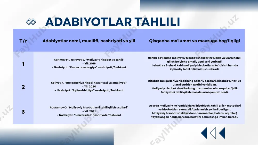 ar aniq ko‘rinadi va boshqaruv qarorlari samaradorligi oshadi. moliyaviy hisobot shakllari — 1-shakl (balans), 2-shakl (moliyaviy natijalar to‘g‘risida hisobot) va boshqa shakllar nazariy adabiyotlar, milliy standartlar (bhms) hamda xalqaro standartlar (ifrs, gaap) orqali keng yoritilgan. ularning tuzilishi, ahamiyati va tahlil qilish usullari ilmiy qo‘llanmalar va metodik tavsiyalarda o‘z aksini topgan. amaliy misollar orqali korxonalar faoliyatini baholash va boshqaruv qarorlarini qabul qilishdagi roli ham ko‘rsatilgan. xulosa moliyaviy hisobot shakllari xo‘jalik yurituvchi subyektlarning moliyaviy holatini ochib beruvchi asosiy manba hisoblanadi. 1-shakl (balans), 2-shakl (moliyaviy natijalar to‘g‘risida hisobot) va boshqa shakllar orqali korxonaning barqarorligi, foydaliligi hamda rivojlanish istiqbollari tahlil qilinadi. hozirgi kunda hisobotlarda xalqaro standartlarga moslashuv, shaffoflikni ta’minlash va avtomatlashtirilgan tizimlarni qo‘llash zaruriyati dolzarb hisoblanadi. moliyaviy hisobotlarni tayyorlash va tahlil qilishda xalqaro standartlar (ifrs)ni bosqichma-bosqich joriy etish. hisobotlarni yuritishda axborot texnologiyalari va erp tizimlaridan keng foydalanish. buxgalter va iqtisodchilar malakasini oshirish uchun doimiy o‘quv kurslari va treninglar tashkil etish. hisobotlarda shaffoflikni ta’minlash uchun …