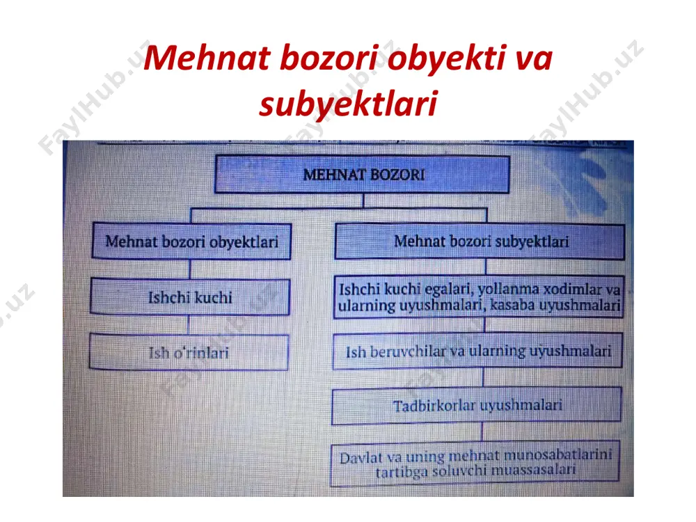 haqi miqdori hozirgi vaqtda iste’mol savatchasiga muvofiq emas. mamlakatimizda aholi daromadlari va turmush darajasini oshirishga qaratilgan ijtimoiy siyosatning amalga oshirilishi natijasida, aholi jon boshiga o‘rtacha to‘g‘ri kelgan pul daromadlari, ish haqi va pensiyalar o‘sishining ijobiy dinamikasi vujudga kela boshladi . • shu boisdan o‘zbekistn respublikasi prezidenti sh.m.mirziyoev oliy majlisga murojaatnomasida “biz ilg‘or xorijiy tajriba asosida aholining munosib hayot darajasi uchun zarur bo‘lgan daromadlarni aniqlash bo‘yicha “iste’mol savatchasi” tushunchasini qonunchilikda mustahkamlash va uni amalda ta’minlash mexanizmlarini yaratishimiz lozim. ayni vaqtda aholining real daromadlari, ish haqi, stipendiya, pensiya va ijtimoiy nafaqalarni bosqichma- bosqich oshirish bo‘yicha ham amaliy choralar ko‘riladi“85,- deb ta’kidlagan. aholi jon boshiga o‘rtacha to‘g‘ri kelgan pul daromadlari, ish haqi va pensiyalarning 2005-2020 yillarda o‘sishi dinamikasi86 ko‘rsatkichlar 2005 y. 2010 y. 2016 y. 2017y. 2018 y. 2020 y. i. aholi jon boshiga daro- madlar, jami, ming so‘mda 371,8 1668,1 4565,2 5750,2 7963,3 12279,1 o‘tgan yilning mos davriga nisbatanhaqiqiy o‘sish, foizda 117,4 …