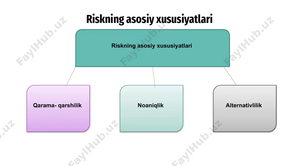 risklarni moliyalashtirish - Page 4