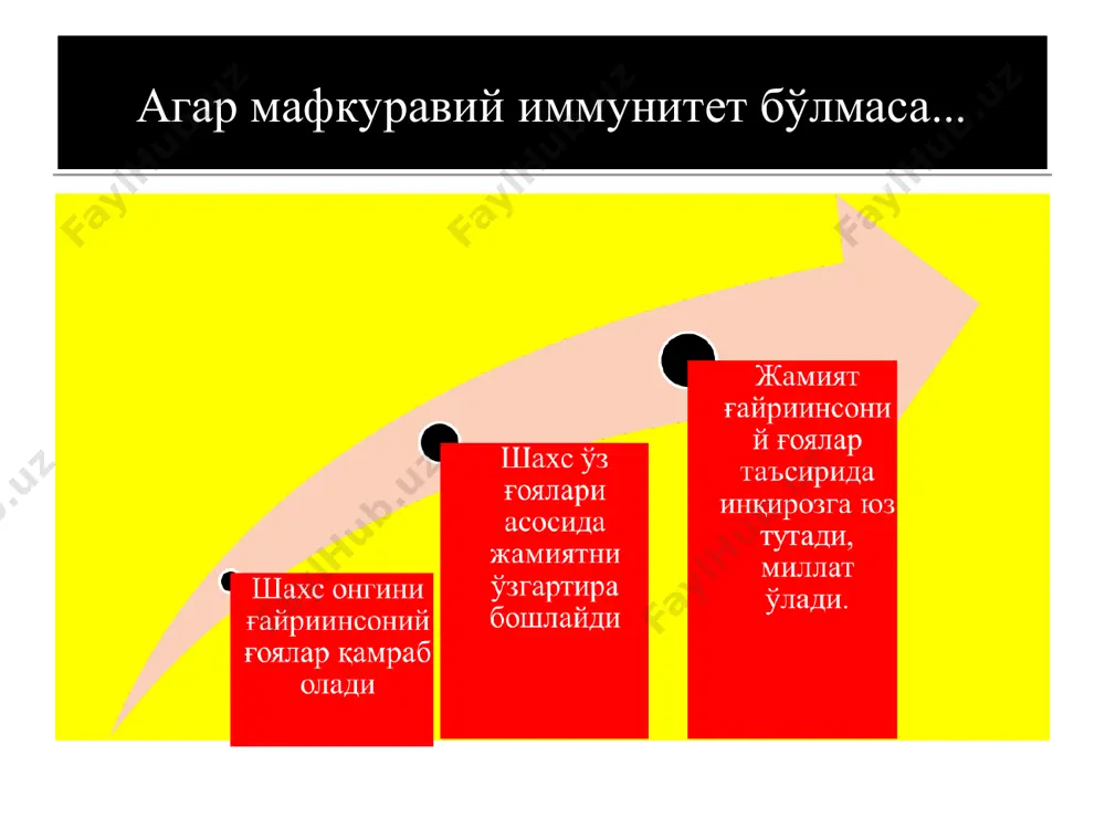 мафкуравий иммунитетни шакллантириш зарурияти - Page 3