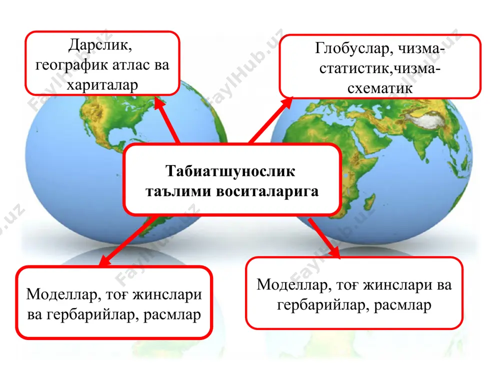 эга бўлиб, унга маълумот диск ўқувчи қурилманинг лазер нури ёрдамида ёзилади ва ўқилади. dvd дисклар – бу дижитал видео диск сўзларининг бош ҳарфидан иборат номли дисклар ҳисобланади. бу дисклар 4.5 гбайт ҳажмга эга бўлиб, cd дискларга нисбатан 7 баробар кўп ахборот сиғдириши мумкин. ҳозирги кунда ушбу дискларнинг янги авлодлари ишлаб чиқарилмоқда, улар cd-rw ва dvd-rw кўринишида белгиланади. бундай турдаги дискларга ахборотларни ёзиш, ўчириш ва қайта ёзиш мумкин. микроскоп - микрозарраларни, кўзга кўринмайдиган жуда майда нарсаларни катталаштириб кўрсатадиган оптик асбоб. биринчи микроскопни 1609-10 йилларда г.галилей ихтиро қилган. дурбин дурбин (форс. — узоқни кўрувчи), бинокл — узоқдаги нарсаларни кўриш ва кузатиш учун хизмат қиладиган оптик асбоб. дурбин бир-бирига ёнма-ён ўрнатилган икки трубага маълум тартибда жойлашган объектив линза ва окулярдан иборат. дурбин ёрдамида масофаларни ўлчаш ҳам мумкин. дурбин. нарсаларни 2-22 марта катталаштириб кўрсатади. компас компас (итал. compasso — ўлчайман) — географик (ҳақиқий) ёки магнит меридианининг йўналишини аниқлашда қўлланиладиган асбоб. қутбларда уни ишлатиб бўлмайди. …