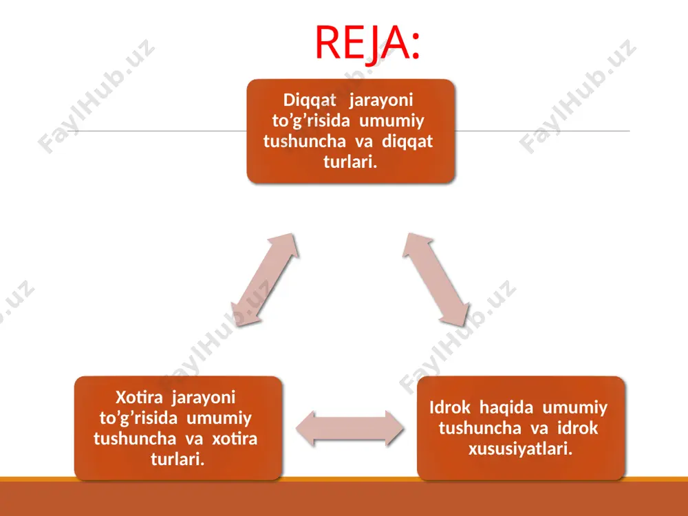niqligi bilan belgilanadi. demak,odamlar aynan shu sifatlarga ko’ra ham farqlanadilar bular quyidagilar: materialni tezda eslab qoladiganlar; materialni uzoq vaqt esda saqlaydiganlar; istagan paytda osonlik bilan esga tushiradiganlar. har bir inson o’z xotirasini yaxshilash istagi bo’lsa, u holda xotiraning sakkiz qonunini eslab qo’yishni taklif etamiz: anglaganlik qonuni; qiziqish qonuni; ilgargi bilimlar qonuni; eslab qolishga tayyorgarlik qonuni; assotsiyatsi-yalar qonuni; birin-ketinlik qonuni; kuchli taassurotlar qonuni; tormozlanish qonuni. anglaganlik va qiziqish qonuni: oddiy, lekin murakkab qonun, ya’ni berilgan materialni qanchalik chuqur anglasak, shunchalik uni mustahkam xotirada muhrlagan bo’lamiz. anatol frans: ’’bilimlarni yaxshi hazm qilish uchun uni ishtaha bilan yutish kerak’’ deganda, albatta, materialga jonli qiziqish bilan munosabatda bo’lishimiz va uni yaxshi ko’rishimiz kerakligini nazarda tutgan. ilgargi bilimlar qonuni: malum mavzu yuzasidan bilimlar qanchalik ko’p bo’lsa, yangisini esda saqlab qolish shunchalik oson bo’ladi. m: ilgargi o’qigan biror kitobni qaytadan o’qib, uni yangidan o’qiyotganday his qilsangiz, demak, siz ilgarigi tajribangiz yetishmaganligidan uni yaxshi o’zlashtira olmaganligingizni his …