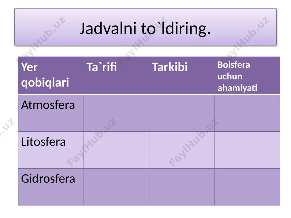 11-sinf biologiya mavzu: biosfera tarkibi - Page 3