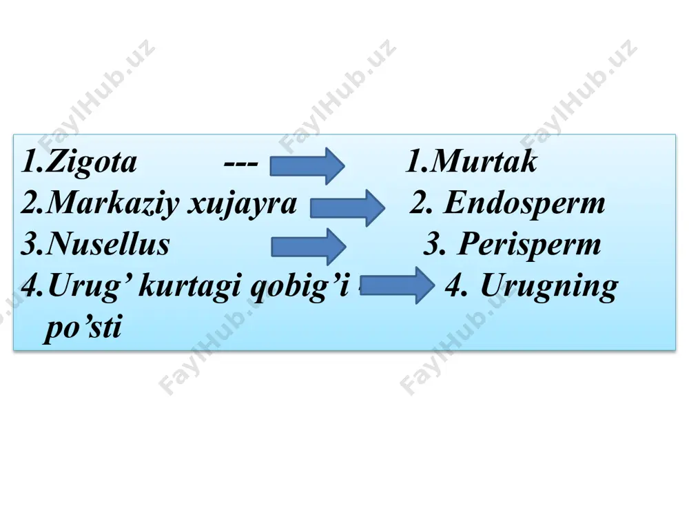 iya - urug‘da bitta murtak o‘rniga bir necha murtak hosil bo‘ladi. masalan: limon, apelsin, mandarin. 5. partenokarpiya - urug‘siz meva hosil qilish. bunday o‘simliklarda vegetativ, usulda ko‘payishi yaxshi rivojlangan bo‘ladi. masalan: mandarin, apelsin, nok, uzumda. urug‘ning yetilishi. urug‘ning yetilishini quyidagi davrlarga bo‘lish mumkin. 1.urug‘ning sut pishishi. 2.to‘liqsiz pishish davri. 3.to‘liq pishish davri. tinchlik davrini boshidan kechirgan urug‘ ma’lum vaqtdan keyin qulay sharoitda una boshlaydi. unayotgan urug‘ quyidagi uch momentni boshidan kechiradi. fizik - suvni qabul qilish. biokimiyoviy - zahira oziq moddalarning eriydigan holga yetishi. biologik - murtakning rivojlanishi. urug‘ning unishi uchun suv, havo, harorat kerak. unuvchanlik qobiliyati o‘simliklarda har xil bo‘ladi. ayrim urug‘lar to‘liq tingandan keyin 3-5 kunda unib chiqa oladi. beda urug‘i unuvchanlik qobiliyatini 3-5 yilgacha, saqlay oladi. urug‘ qancha ko‘p saqlansa shuncha unuvchanlik qobiliyati pasayib boradi. кo‘pchilik daraxtsimon o‘simliklar urug‘i (limon, xurmo, pista, yong‘oq) me’yorida pishib, qulay sharoitda ekilsada unish qobiliyati yomon bo‘ladi. chunki, urug‘ po‘sti yogochlangan bo‘lib …