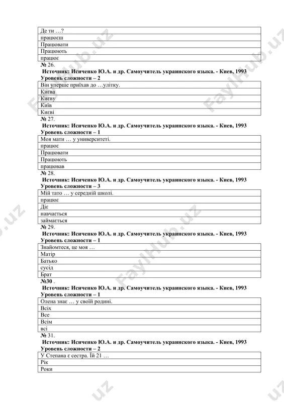 и др. самоучитель украинского языка. - киев, 1993 уровень сложности – 2 я навчаюся на другому курсi i меня 20 … рокiв рiк лiт год № 49. источник: исиченко ю.а. и др. самоучитель украинского языка. - киев, 1993 уровень сложности – 1 який … день сьогоднi! чудовий чудова чудове чудовi № 50 . источник: исиченко ю.а. и др. самоучитель украинского языка. - киев, 1993 уровень сложности – 3 я гадаю, що це дуже …людина. гарна гарне гарен гарнi № 51 . источник: исиченко ю.а. и др. самоучитель украинского языка. - киев, 1993 уровень сложности – 1 це …чоловiк. мiй моɛ моя моɛї № 52. источник: исиченко ю.а. и др. самоучитель украинского языка. - киев, 1993 уровень сложности – 3 автобус їде швидко, а таксi iще … щвидче швидко хутко швидчiше № 53 . источник: исиченко ю.а. и др. самоучитель украинского языка. - киев, 1993 уровень сложности – 1 «будь ласка» …