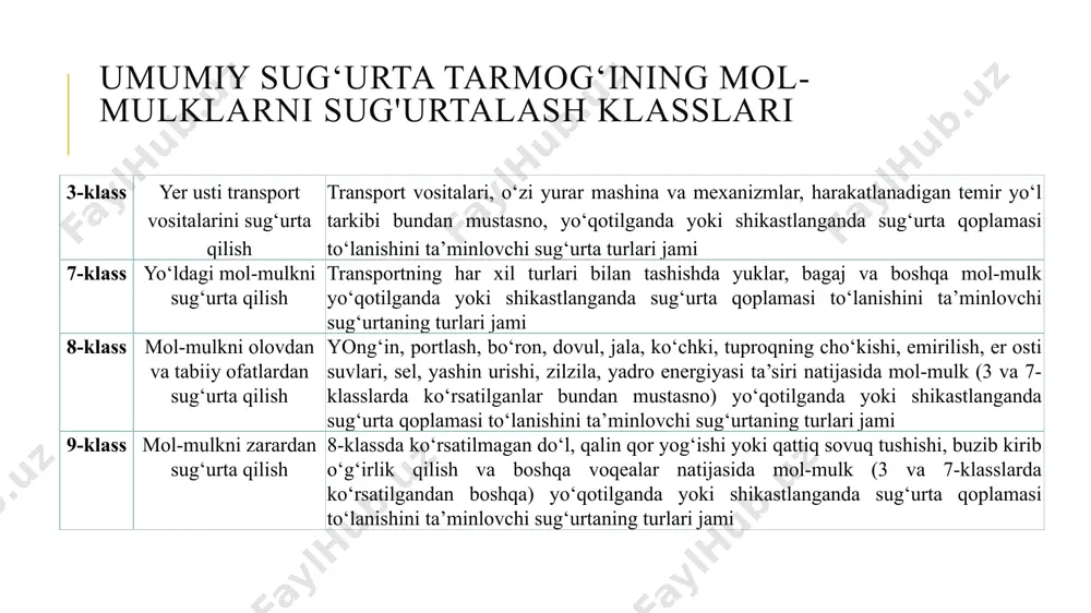 r g‘aiayonlari» ta’rifining o'zi etarli darajada aniq bo'lmasada, yong'indan sug‘urta qildirish polisiga qo'shimcha sifatida qoplanishi mumkin. qo'zg'olonlar va fuqarolar g'allayonlari riski sug‘urta qiluvchilar uchun jalb etuvchan sanalmagan geografik mintaqalar mavjud. uchinchi shaxs uchun qasddan vetkazilgan ziyonni qamrab olish uchun polisning sug‘urta qoplami kengaytirilishi mumkin. odatda bunday zivon qasddan yetkazilgan ziyon deb ataladi bo‘ron, dovul, suv bosishi, suv baklari, apparatlari yoki truboprovodlar to'lib yokiyorilib ketishi risklari (bu risklar oclatda «suvdan ziyon ko‘rish» risklari deb ataladi). «bo‘ron» va «dovul» texnik atamalar emas. ikki so'zdan bitta marnoda foydalanish bu ma’noni aniqlashtirish maqsadini ko'zlaydi, xolos. suv bosishi kuchli bo'ron. daryo va ko‘llar suvining ko‘tarilishi. suv omborlaridan suvning chiqarib tashlanishi bilan izohlanishi mumkin. tijorat risklari bo‘yicha odatiy sug'urta shartnomalari tuzishda suvdan ziyon ko‘rish risklari sug'urta qoplami hajmiga kirmasligi sababli ular doimo biroz oshirib ko'rsatiladi. xususiy uy-joylar uchun esa qo'shimcha badal to'lash yo‘li bilan buni bartaraf qilish mumkin (garchi bunday risk kamdan-kam sug'urta qilinsada). do'l aralash …