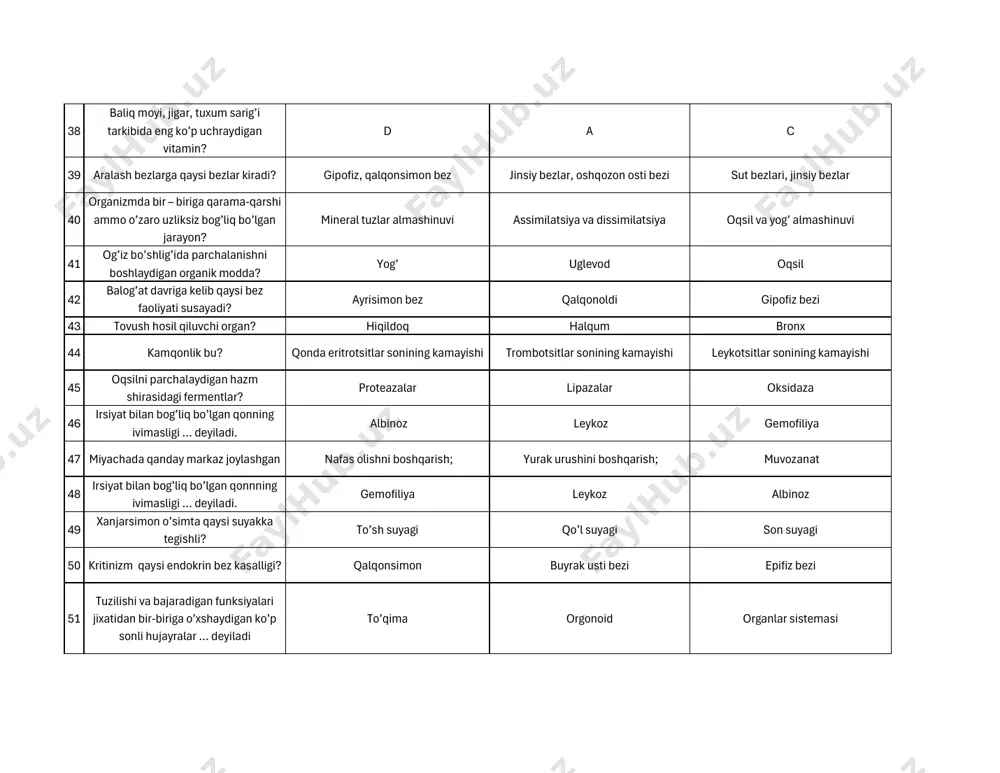 digan ko’p sonli hujayralar … deyiladi to’qima orgonoid organlar sistemasi 52 daltonizm qanday kasallik? shaplo’rlik uzoqni ko’rmaslik rang ajrata olmaslik 53 odamda rudument xolda saqlangan umurtqa qismi bo’yinning 7- umurtqasi bel umurtqasi dum umurtqasi 54 ovqatdan zaharlanish tufayli kelib chiqadigan kasallik? salmonellyoz kolit enterit 55 skolioz nima? nerv markazining qo’zg’alishi umurtqa pog’onasining yon tomonga egilishi umurtqa pog’onasining oldinga egilishi 56 sil kasalligini yuqtiradigan bakteriyalar qanday tuzilishga ega? sharsimon tayoqchasimon spiralsimon 57 xolerik tipga hos xususiyatlarni toping kushsiz muvozanatlashgan, serxarakat kushli muvozanatlashgan kuchli qo’zg’aluvchan muvozanatlashmagan, jonsarak tip 58 orqa miya qanday funksiyani bajaradi? o`tkazuvchanlik vazifasini bajaradi; muskullar qisqarish, ko`rishni boshqaradi; refleptor va o`tkazuvchanlik vazifasini bajaradi; 59 oshqozon shirasining tarkibi? yog’ kislota xlorid kislota sirka kislota 60 qalqonsimon bezning ichki bo’limi nimadan iborat mezoderma shox qavat follikula 61 baxt garmoni ishlab chiqaradigan ichki sekretsiya bezi? timus epifiz bezi ter bezi 62 tug’ma refles nima degani? shartli refleks, organizm bilan birga tug’iladi shartli …