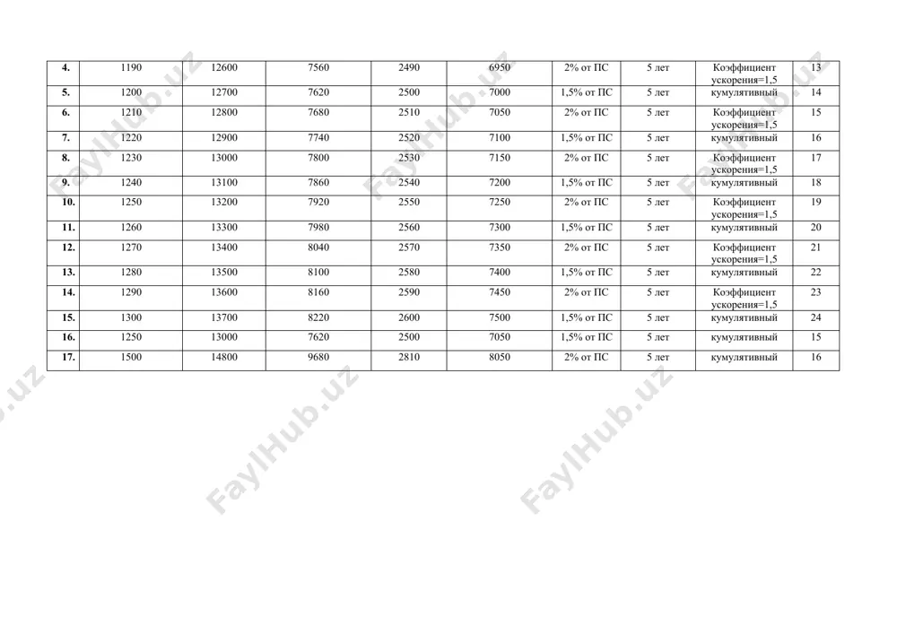 самостоятельная работа №1 - Page 4