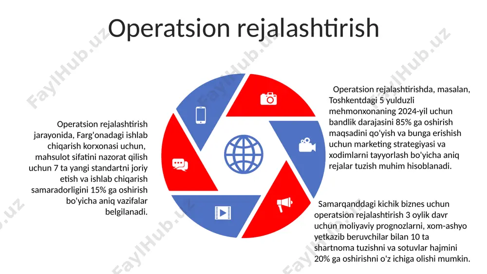 biznes faoliyatini rejalashtirish usullari - Page 5