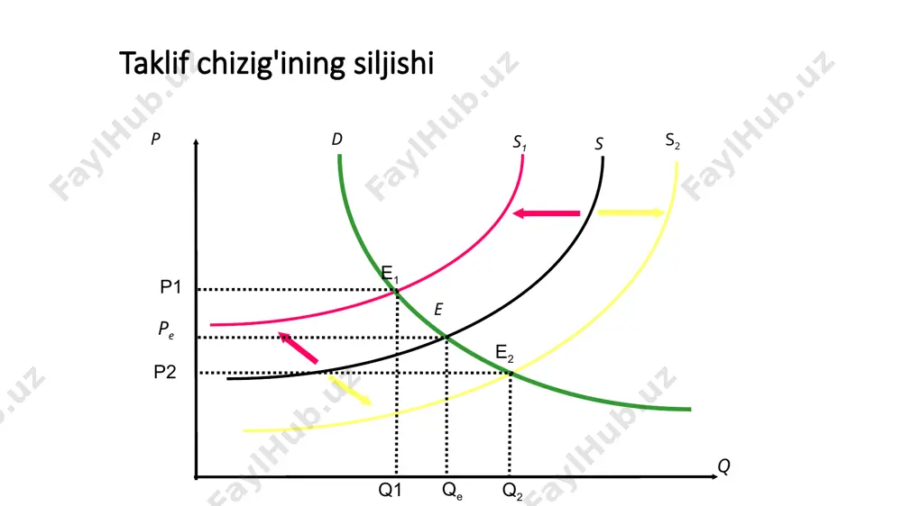 bozor muvozanati, maksimal va minimal narхlar - Page 4