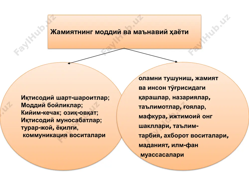 арни ҳали тўла англаб етмаган бўлса, мазкур вазифани ечиш ўз ҳаёт йўлини эндигина танлаётган одам учун ҳам, умрининг шомида ортга назар ташлаб, ўз ҳаётини сарҳисоб қилаётган одам учун ҳам тенг даражада мушкул иш бўлиб қолади.  онг нима? хулоса инсоният ўзини ўзи ташкил этувчи жонли тизим сифатида ўз мавжудлиги учун кураш олиб бормоқда, яхшироқ келажакка эришишга ҳаракат қилмоқда. бунда ҳозирги глобаллашув жараёнлари ва улар юзага келтираётган турли муаммолар инсоният олдида тарқоқлик ва ихтилофларни енгиб, ўз бирлиги сари ҳаракат қилиш, айни вақтда маданиятлар, асрий анъаналарнинг ўзига хослигини, айрим миллатлар ва халқларнинг хусусиятларини сақлашдан бошқа чора қолдираёт- гани йўқ. бундай бирлашувга эса, юқорида қайд этиб ўтилганидек, фақат умум- инсоний қадриятларни эътироф этиш ва уларга риоя қилиш орқали эришиш мумкин.