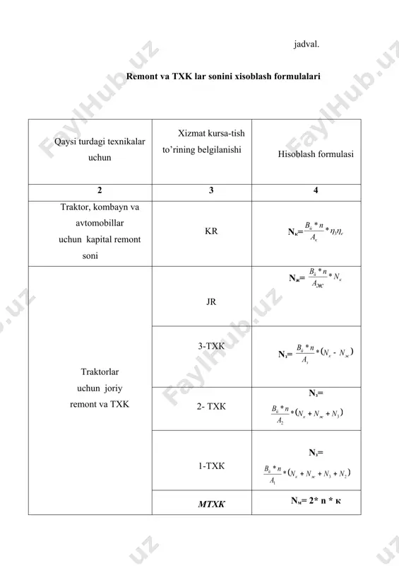 itsientini oldingi yil (utgan yilgi) lardagi ma‘lumotlar asosida ham aniqlash mumkin: (r = ; bu yerda (r – mazkur mashinani remontga jalb etish koeffitsienti. nr – mazkur markali mashinalar bo’yicha utgan yilgi bajarilgan ma‘lum turdagi remontla soni, nr.s– mazkur markada mashinalarning utgan yilgi ruyxatdagi soni. xo’jaliklar sharoitida mashinalarga texnik xizmat ko’rsatish va ularni remont qilishlar soni remont zavodlari, ixtisoslashtirilgan ustaxonalari bilan xo’jalik markaziy remont ustaxonasi (uning boshqa bazalari) o’rtasida taqsimlanishi kerak. bunda quyidagi koidaga amal qilinadi: traktorlar, kombaynlar, avtomobillarning kapital remonti umumiy ishlarga mo’ljallangan ustaxonalarda, maxsus remont korxonalarida (yoki zavodlarda);mashinalarni joriy remont qilish va ularning 3-txk lar xo’jalik mru sida; traktorlarning 1,2-txk lari xo’jalikning texnik xizmat ko’rsatish punktlarida; avtomobillarga 1-txk lar avtogarajda; saqlash davrida kursatiladigan texnik xizmatlar esa «mashinalar xovli» sida bajariladi. 3. remont ishlarining umumiy mehnat hajmini aniqlash va uni ish turlari bo’yicha taqsimlash. remont korxonalarida bajariladigan remont ishlarining umumiy mehnat hajmi ikki qismdan iborat bo’ladi: asosiy va qo’shimcha …