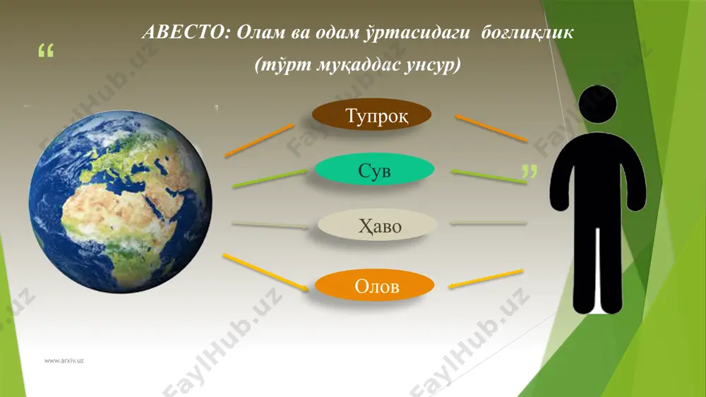 дастлабки манба ва ғоялар. фаробий, кайковув юсуф хос хожиб сиёсий қарашлари - Page 5