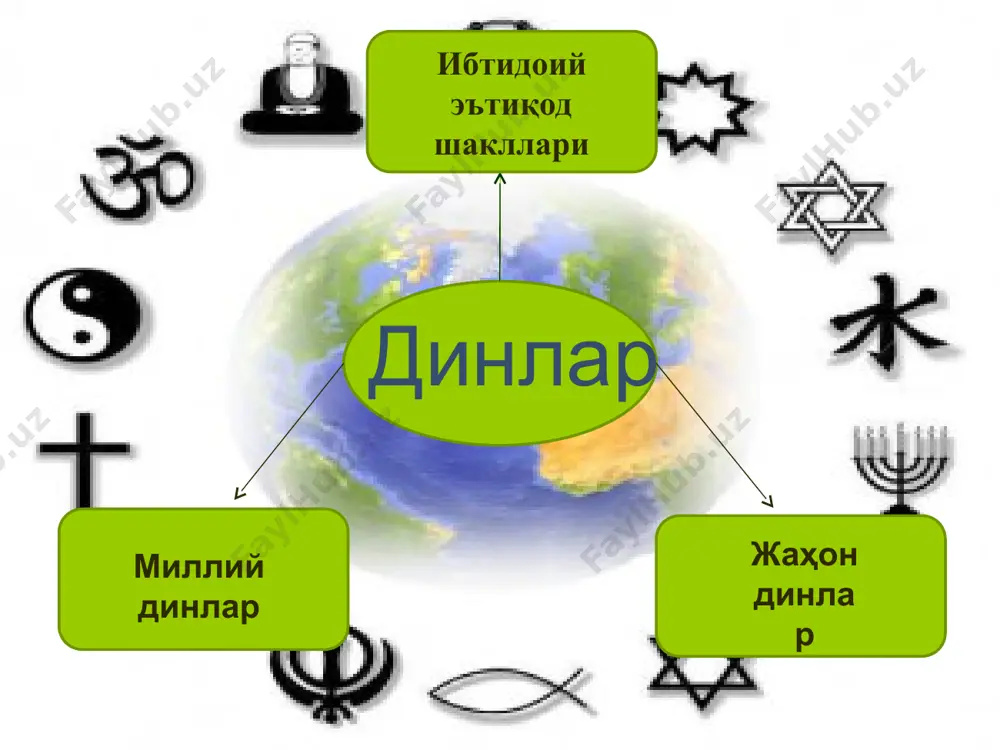 омат қилмоқда. жумладан, буюк британияда – 3 миллион, германияда – 5 миллион, францияда – 6-7 миллион исломга эътиқод қилувчи фуқаролар яшамоқда. тадқиқотчилар фикрига кўра, ҳозирда айнан ислом эътиқодчилари сони энг тез кўпайиб бораётган дин ҳисобланади. бирлашган миллатлар ташкилоти маълумотларига кўра, исломнинг йиллик ўсиш суръати 6,4 фоизни ташкил этиб, 1989 йилдан 2011 йилга қадар мусулмон аҳоли сони шимолий америкада – 25, африкада – 2,15, осиёда – 12,57, европада – 142,35, австралия ва океанияда – 257,01 фоизга кўпайган. фақат лотин америкасида исломга эътиқод қилувчилар улуши 4,73 фоизга камайган. маълумотларга кўра аср бошидан бугунги кунга қадар 1 миллион туб европаликлар ислом динини қабул қилган. бмт маълумотларига кўра христианликнинг ўсиш кўрсаткичи йилига 1,46 фоизни ташкил қилади. мазкур жараён айрим христиан ташкилотлари ва йўналишларининг фаол миссионерлик ҳаракати натижасида содир бўлмоқда. 2011 йил июнь ҳолатига динларнинг эътиқод қилувчилари сони қуйидаги кўринишга эга № конфессия издошлари сони ер юзи умумий аҳолисига нисбатан фоиз кўрсаткичи 1 христианлик 2,038,905,000 …