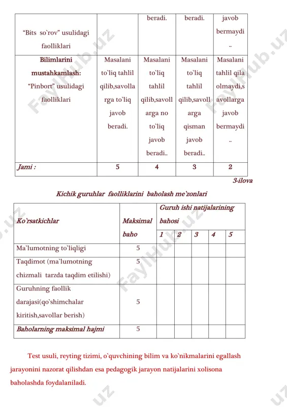 zamonaviy axborot va pedagogik texnologiyalar - Page 4