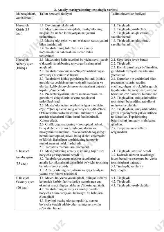 mp). - informasiya analiz qilishi, umumlashtirish, qiyosiy ta’riflash, tizimlashtirish ko’nikmalarini; - komunikativ ko’nikmalar ta'lim usullari usul: qora quticha ; texnika: grafik organayzer – konseptual jadval. ta'lim shakli yakka tartibli, jamoaviy, guruhlarda ishlash ta'lim vositalari o‘quv qurollari, o‘quv jixozlari, dori vositalarni to‘plami, dori vositalarga anatatsiya to‘plami, doska va bo‘r. monitoring va baholash - og‘zaki nazorat: nazorat savollari, o‘quv topshi-riqlarni guruhlarda bajarish - yozma nazorat: nazorat savollari, resept yozish 2. amaliy mashg‘ulotning texnologik xaritasi ish bosqichlari, vaqti(80daq.) ta'lim beruvchi faoliyati ta'lim oluvchilar faoliyati 1-bosqich. kirish (15 daq.) 1.1. davomatni tekshiradi. 1.2. mavzu nomini e'lon qiladi, mashg‘ulotning maqsadi va undan kutilayotgan natijalarni tushuntiradi. 1.3. mashg‘ulot rejasi va uni o‘tkazish xususiyatlari bilan tanishtiradi 1.4. talabalarninig bilimlarini va amaliy ko‘nikmalarini baholash mezonlari bilan tanishtiradi 1.1. tinglaydi. 1.2. tinglaydi, yozib oladi. 1.3. tinglaydi, aniqlashtiradi, savollar beradi 1.4. tinglaydi, aniqlashtiradi, savollar beradi 2-bosqich. nazariy qism (10daq.) 2.1. mavzuning kalit savollari bo‘yicha savol-javob o‘tkazadi va talabaning tayyorgarlik darajasini …