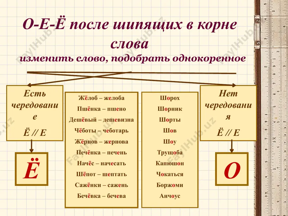 буквы о-е-ё после шипящих и ц - Page 3