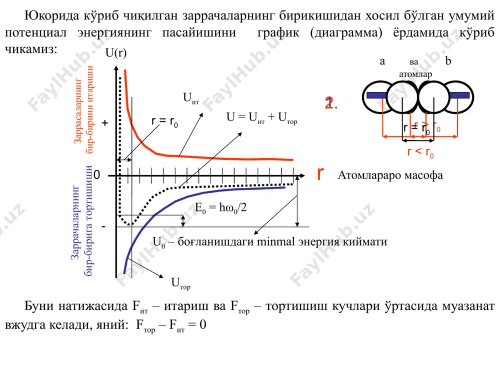 и. u итр - итариш потенциали эса атомлар ядросини ўраб турган электронларнинг кайтариш (киритмаслик) кўрсатгичига боғлик, шунинг учун уни куйдаги кришнишда ифодалаймиз: (3.8) бунда b – мусбат доими n – эса даржа кўрсатгичи. (3.7) – формулани хосил килиш учун олим борн ва ланде тамонидан атомларнинг статик моделига таянилган. олимлардан борн ва майера тамонидан u итр - итариш потенциали устида олиб борилган квантовомеханик хсоблар уни куйдаги экспоненциал ифодага олиб келган: бундаги а ва р эперик тарзда аникланувчи доимилар. (3.9) ифода борн−майер потенциали дейлади. (3.9) u тор - тортишиш ва u итр - итариш потенциал энергияни (3.7) ва (3.8) ифодалардан файдоланган холда, иккита атомдан ташкил топган молекуланинг потенциал энергиясини куйдагича ёзиш мумкин (3.10) u(r) функциянинг минимумини таъминлаш учун u итр - итариш потенциалининг даража кўрсатгичи u тор - тортишиш потенциалининг даражасининг кўрсатгичидан катта бўлишлигини таъминлаш керак, яний n > m бўлишлигни таъминлаш керак. бунинг учун энергиянинг минимум бўлишлик шартидан, яний: дан r …