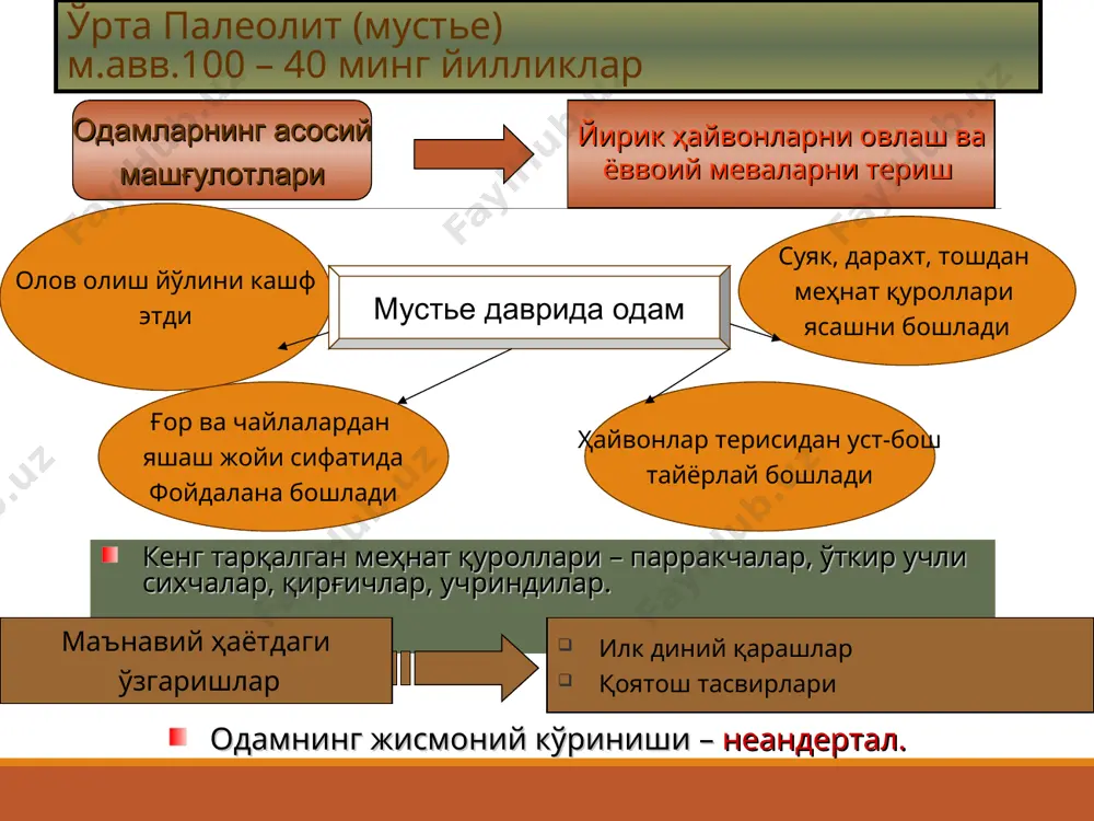 табақаланишни тезлаштирди темирнинг қўлланилиши деҳқончиликни чорвачиликдан тўлиқ ажратиб юборди хусусий мулкни мустаҳкамлади; бойлар синфини шаклланишига олиб келди; синфий жамиятни келтириб чиқарди; илк шаҳарсозлик хусусиятларидан бири - бозор ва маҳсулот алмашинувини келтириб чиқарди. натижада алоҳида шахсларнинг бойиб кетиши ерга эгалик қилиш давлатнинг пайдо бўлиши темир даври археологик топилмалари