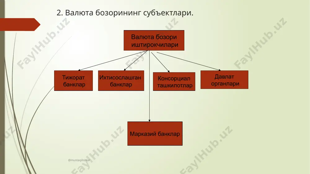 valyuta bozorlari - Page 5