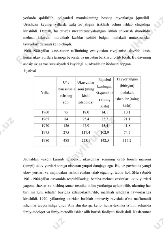 avrga kelib, hunar-texnika ta’limi sohasida ilmiy-tadqiqot va ilmiy-metodik ishlar olib borish faoliyati faollashdi. kasb-xunar ta’limi bu davrda respublika xalk, xujaligining barcha sohalariga galab etilgan ixtisosliklar buyicha mutaxassis kadrlar tayyorlab bera oldi. uming huquqiy-me’yoriy, moddiy-texnik, ukuv-uslubiy bazasi kengaytirildi va mustax.kamlandi.