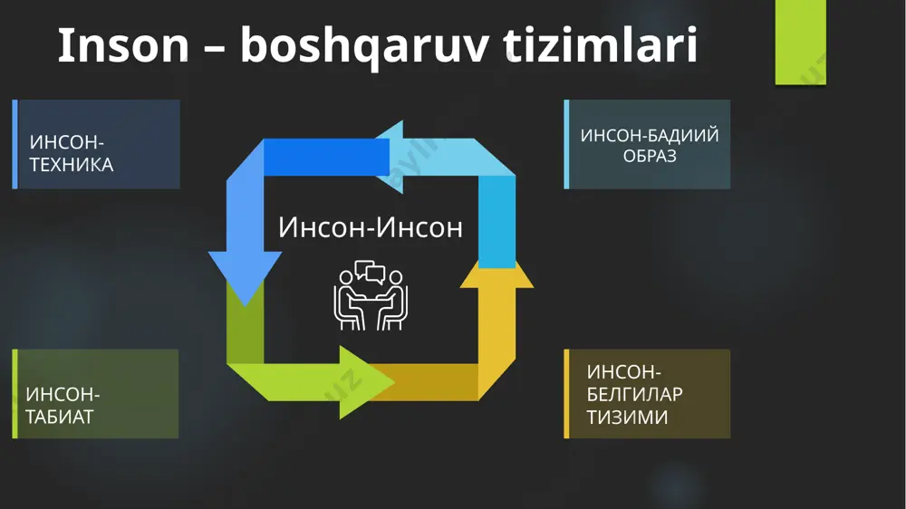 boshqaruv psixologiyasi - Page 4