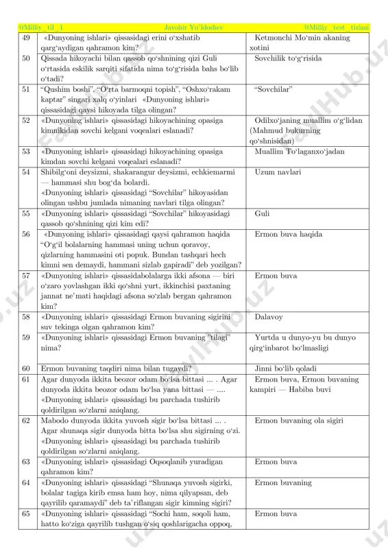 parchada kim tasvirlangan? “mahallaning shayxi” laqabli bola 40 qissada onaning “yigirma”sida yig‘lagan begona bola kim edi? shayx 41 «dunyoning ishlari» qissasidagi “istolovoydagi sheppovar” kim? toy 42 qissa qahramonlaridan biri toy qaysi qishloqda yashaydi? beshqo‘rg‘on 43 qissa qahramonlaridan biri toyning onasi kim? niso xola 44 — bolalar, — dedi tantana bilan. — endi toyni hech kim toy demasin. bugundan boshlab uning oti — ... . yana bir yil harakat qilsang, o‘sib ... bo‘lasan. “toy” hikoyasidan olingan ushbu parchada tushirib qoldirilgan so‘zlarni aniqlang. xo‘tik, eshak 45 hoshimovning ko‘kaldosh ukasi kim edi? toyirjon 46 «dunyoning ishlari»ning qaysi hikoyasida hikoyachi otasining jahli yomon ekani va soat tuzatishi to‘g‘risida hikoya qiladi? “qanoat” 47 qissada kim haqida “katta-yu kichik hamma uni kelinoyi deb chaqiradi” deb yozilgan? ketmonchi mo‘min akaning xotini haqida 48 ”ichida gap yotmaydi”gan, “uyida qaysi sholchaga xokandozdan cho‘g‘ tushib, qancha joyi kuygani, qaysi o‘gli sholg‘mni yomon ko‘rishi, qaysi qizining sochiga sirka oralagani — hammasini …