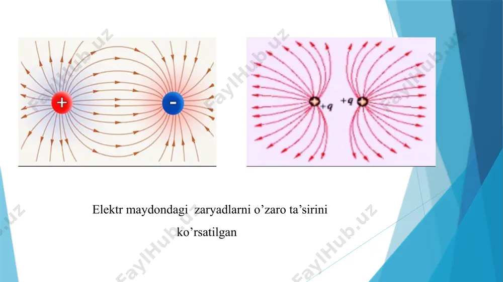 aryadiga nisbati maydonning barcha nuqtalari uchun o’zgarmas kattalik bo’lib, elektr maydon potensiali deyiladi. birlik musbat zaryadining potensial energiyasi son jihatidan teng kattalik elektr maydon potensiali deb ataladi. ifodani hisobga olib sinov zaryadining elektr maydondagi potensial energiyasi: ish va energiyaning ekvivalentligidan foydalanib, zaryadni maydonning biror nuqtasidan boshqa nuqtasiga ko’chirishda bajarilgan ish ifodasini potensiallar ayirmasi orqali quyidagicha yozamiz: shunday qilib, elektr maydonida zaryadni ko’chirishda bajarilgan ish, ko’chirilgan zaryad miqdorini potensiallar ayirmasi ko’paytmasiga teng. birlik musbat zaryadni elektr maydonining muayyan nuqtasidan cheksizlikka ko’chirishda bajarilgan ishga son jihatidan teng kattalik elektr maydonining potensial deb yuritiladi. potensialning o’lchov birligi qilib, halqaro birlikka sistemasi (si)da 1 volt qabul qilingan. formuladan potensialni o‘lchov birligi 1 j/kl = 1 volt = 1v kelib chiqadi. amalda voltning karrali birliklari ham ishlatiladi. mavzu: elektr maydonida o’tkazgichlar elektr zaryadini uzatmaydigan, tarkibida erkin zaryadlari bo’lmagan moddalar dielektriklar deyiladi. dielektriklarning elektr o’tkazuvchanligi metallarga nisbatan 1015 1020 marta kam bo’ladi. dielektriklar struktura tuzilishiga ko’ra, …