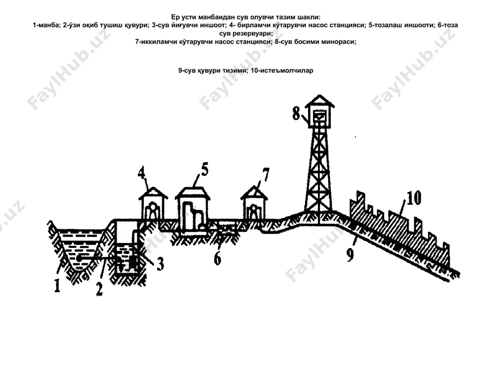 ma'ruza: fermaning suv ta'minoti - Page 4