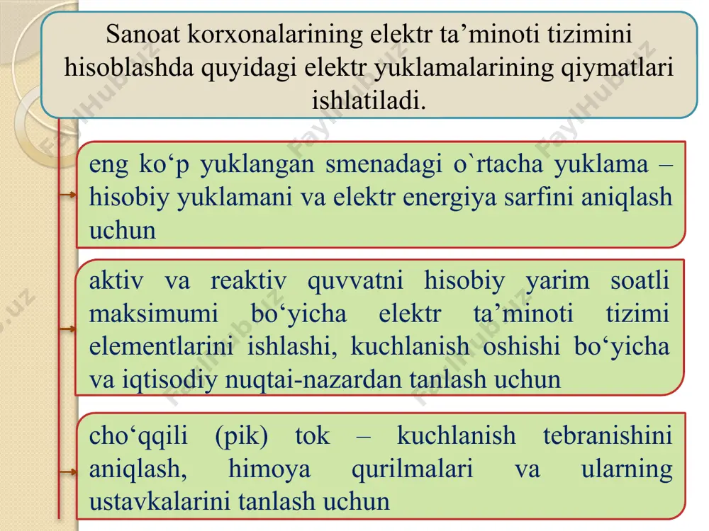 elektr yuklama grafiklari - Page 5