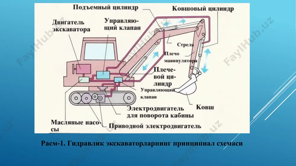 гидравлик экскаваторлар - Page 4